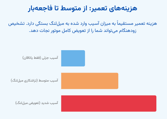 هزینههای تعمیر یاتاقان زدن: از متوسط تا فاجعهبار