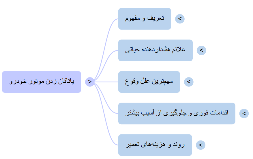 راهنمای کامل یاتاقان زدن موتور