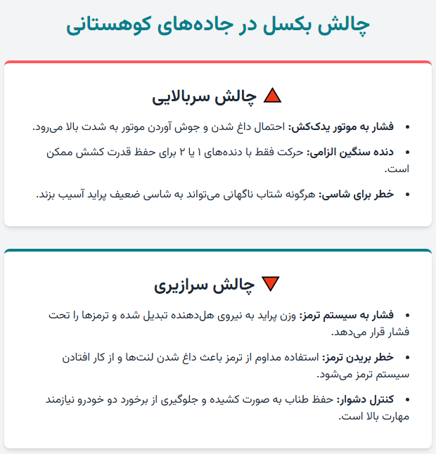 چالش بکسل کردن در جاده‌های کوهستانی 