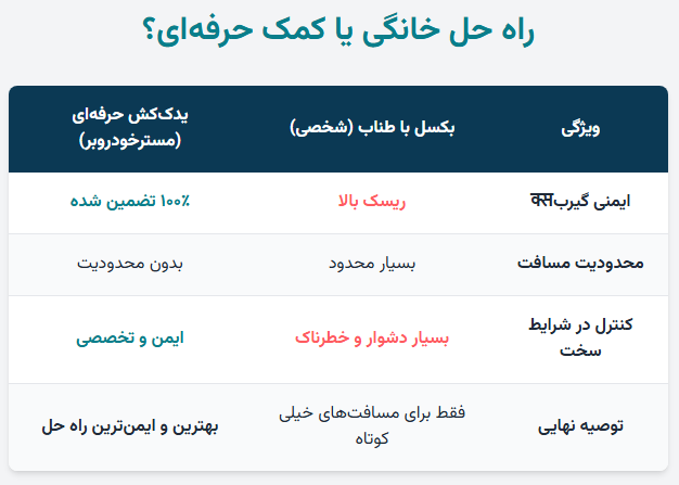راه حل خانگی بکسل کردن یا کمک حرفه‌ای؟ 