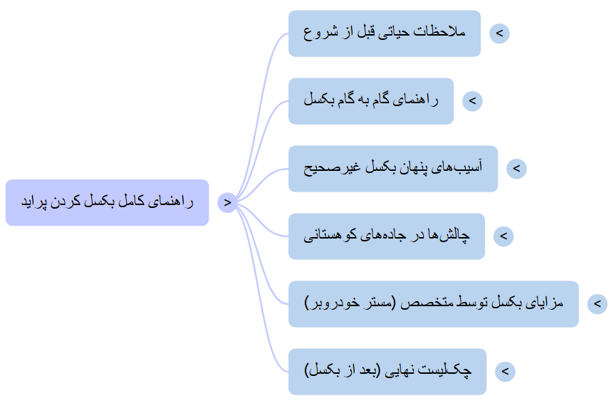 راهنمای کامل بکسل کردن پراید 