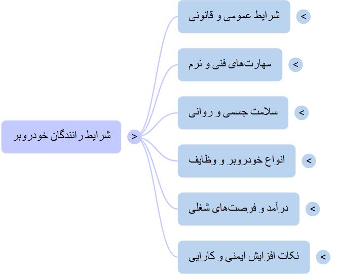 شرایط رانندگان خودروبر