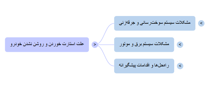علت استارت خوردن و روشن نشدن خودرو