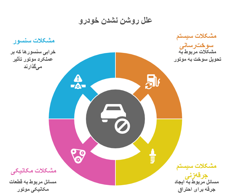 علل استارت نخوردن و روشن نشدن خودرو