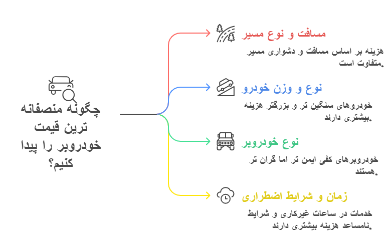 هزینه خودروبر