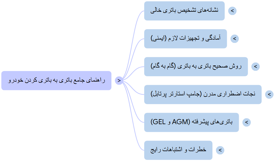 راهنمای جامع باتری به باتری کردن خودرو