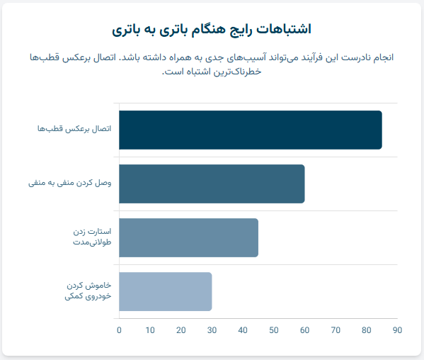 اشتباهات رایج هنگام باتری به باتری 