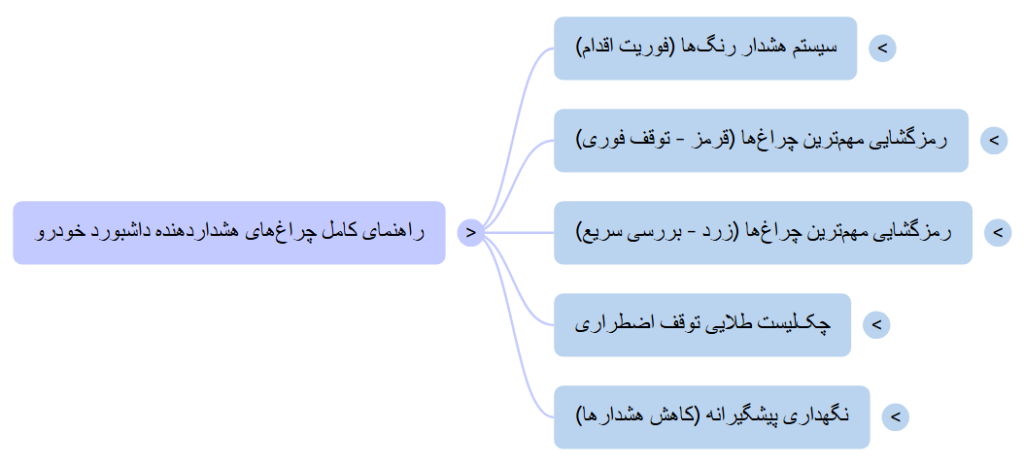 رمزگشایی چراغهای هشداردهنده داشبورد