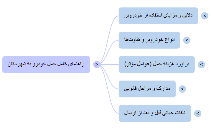 صفر تا صد حمل خودرو به شهرستان