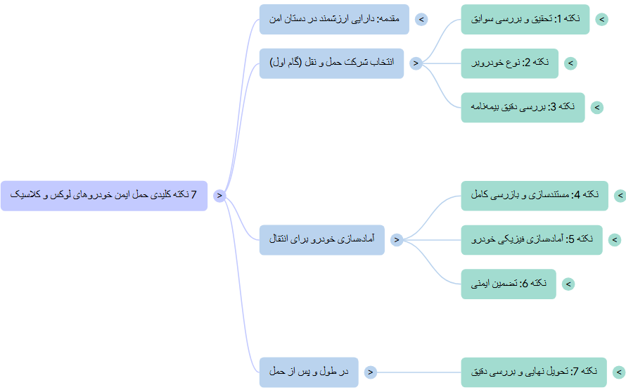 ۷ نکته برای حمل خودرو لوکس و کلاسیک