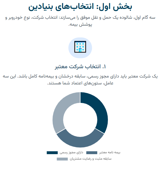 ۱. انتخاب شرکت معتبر برای حمل خودرو