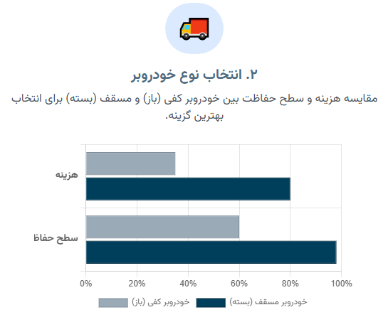 ۲. انتخاب نوع خودروبر برای حمل خودرو