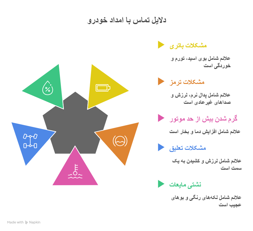 دلایل تماس با امداد خودرو