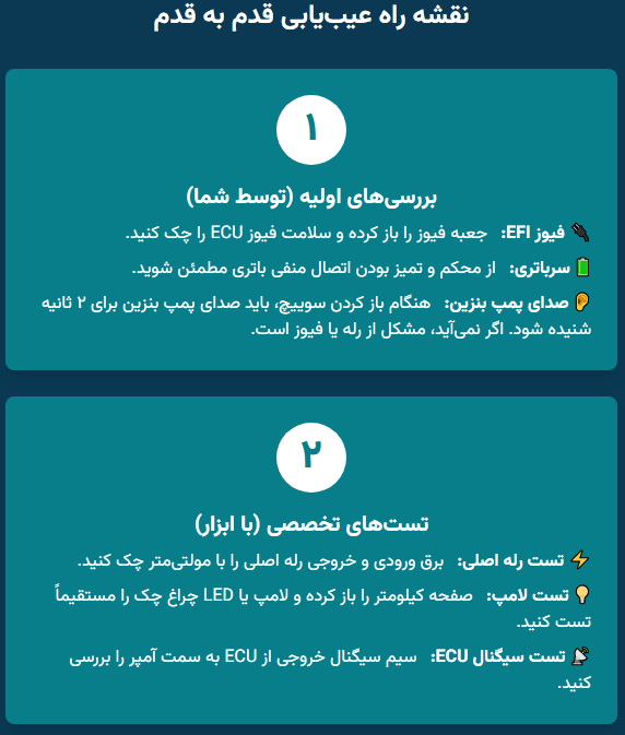 نقشه راه عیبیابی قدم به قدم چراغ چک