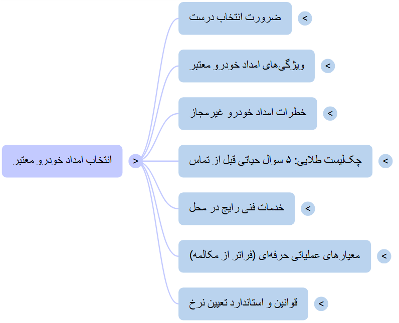راهنمای انتخاب معتبرترین امداد خودرو