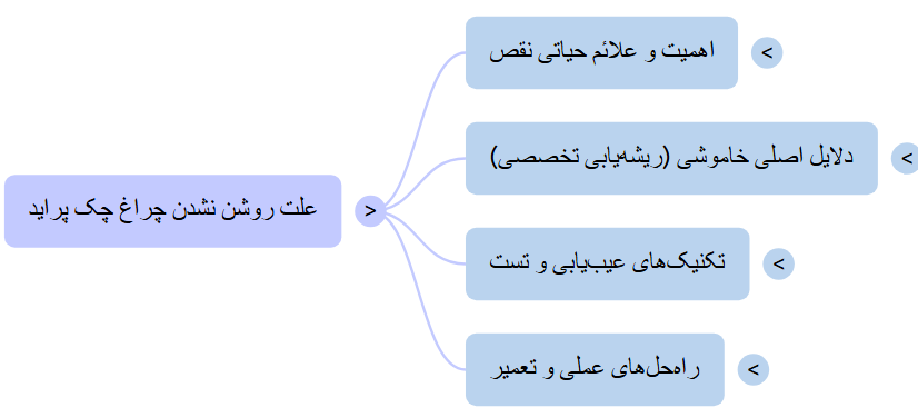 علت روشن نشدن چراغ چک پراید